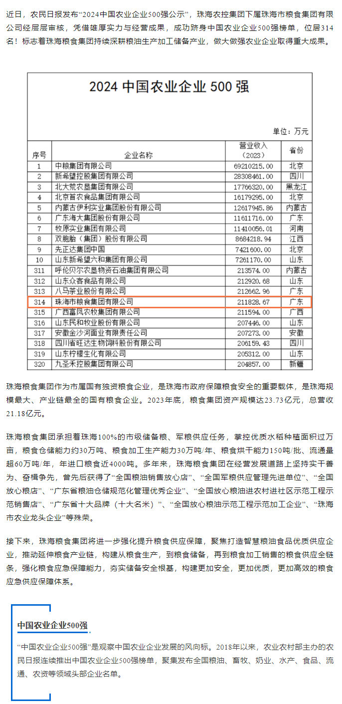 喜訊！珠海糧食集團(tuán)躋身2024中國(guó)農(nóng)業(yè)企業(yè)500強(qiáng).png